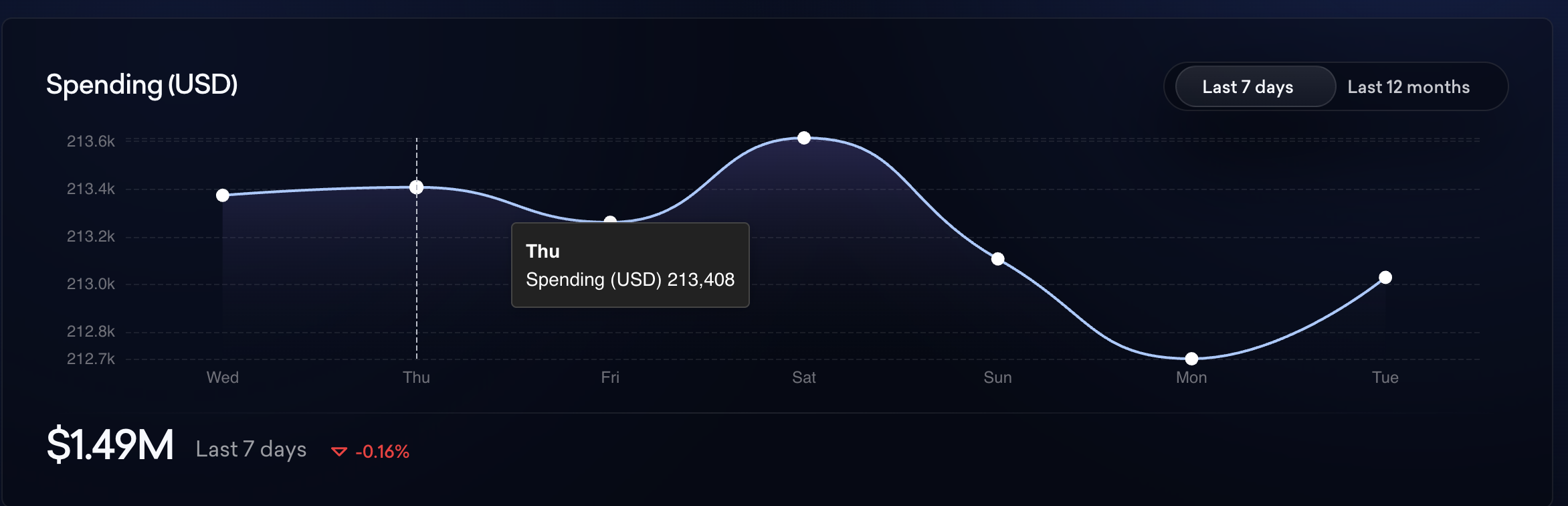 stats-chart