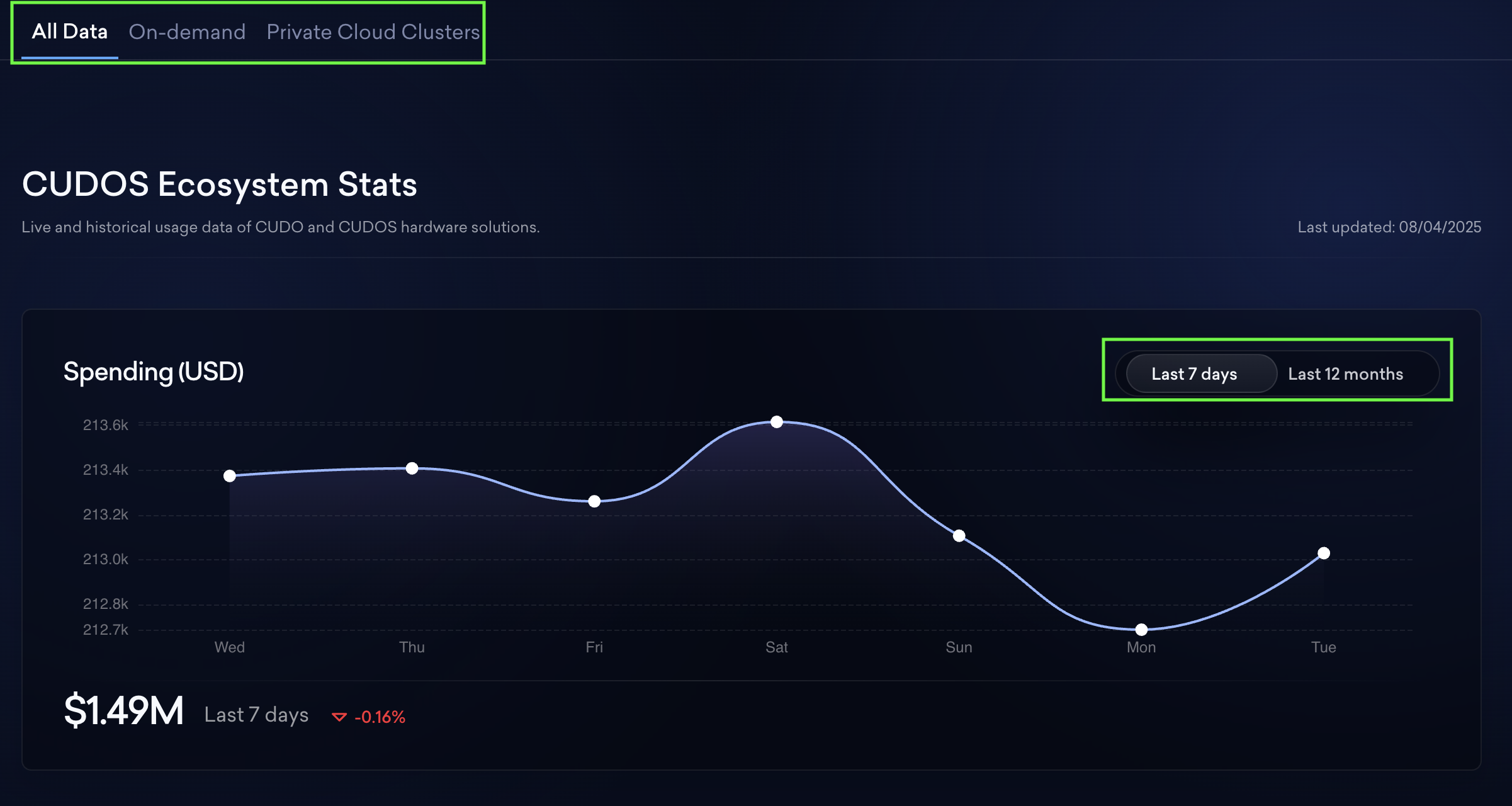 stats-overview